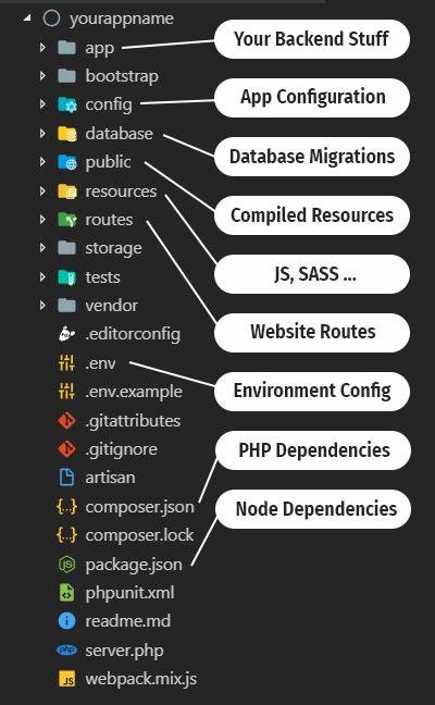 laravel folder_structure in hindi 24-1